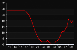 player_graph