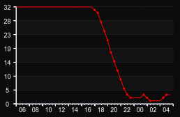 player_graph