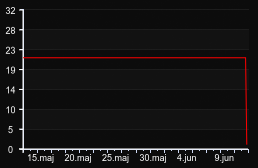 player_graph_month