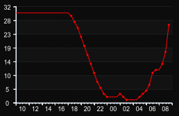 player_graph