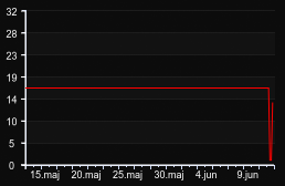 player_graph_month