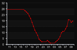 player_graph