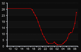 player_graph