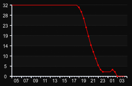 player_graph
