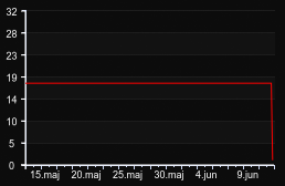 player_graph_month