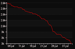 rank_graph