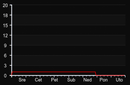 player_graph_week