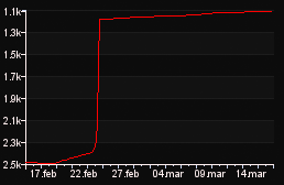 rank_graph