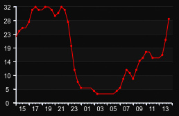 player_graph