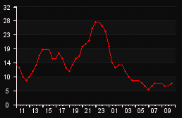 player_graph