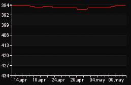 rank_graph