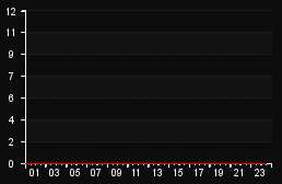 player_graph