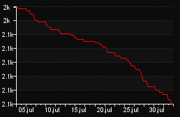 rank_graph