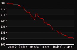 rank_graph