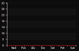 player_graph_week