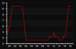 player_graph