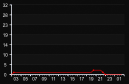 player_graph