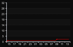 player_graph
