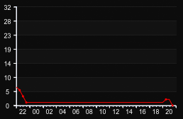 player_graph