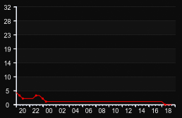 player_graph