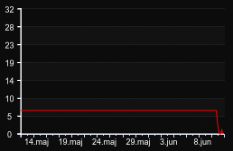 player_graph_month
