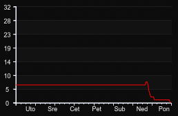 player_graph_week