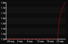 PukovnikNew — GameTracker.rs