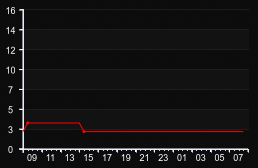 player_graph
