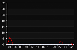 player_graph