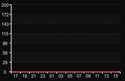 player_graph