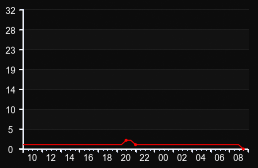 player_graph
