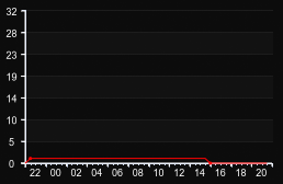 player_graph