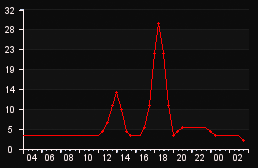 player_graph