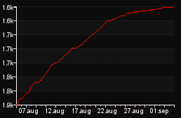 rank_graph
