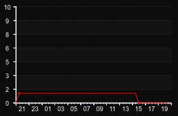 player_graph