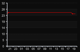 player_graph