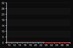player_graph
