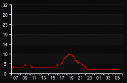 player_graph