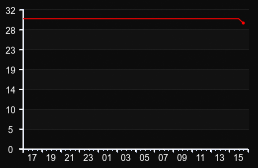 player_graph