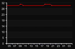 player_graph