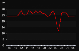 player_graph