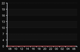 player_graph