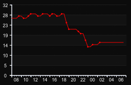 player_graph