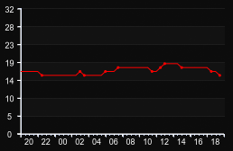player_graph