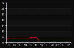 player_graph
