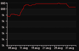 rank_graph