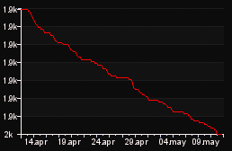 rank_graph