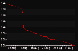 rank_graph