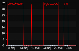 player_graph_month