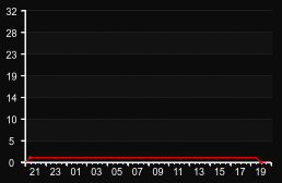 player_graph